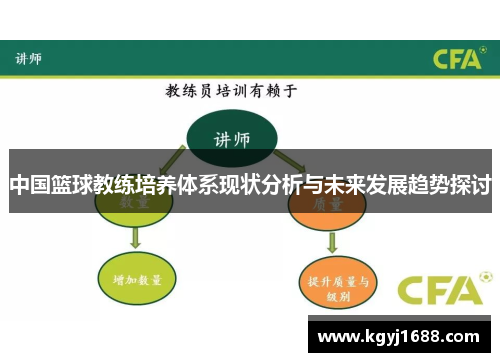 中国篮球教练培养体系现状分析与未来发展趋势探讨